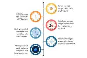 Mimops What Is MIMPS in Radiology (New Name for PACS?) - Mediog